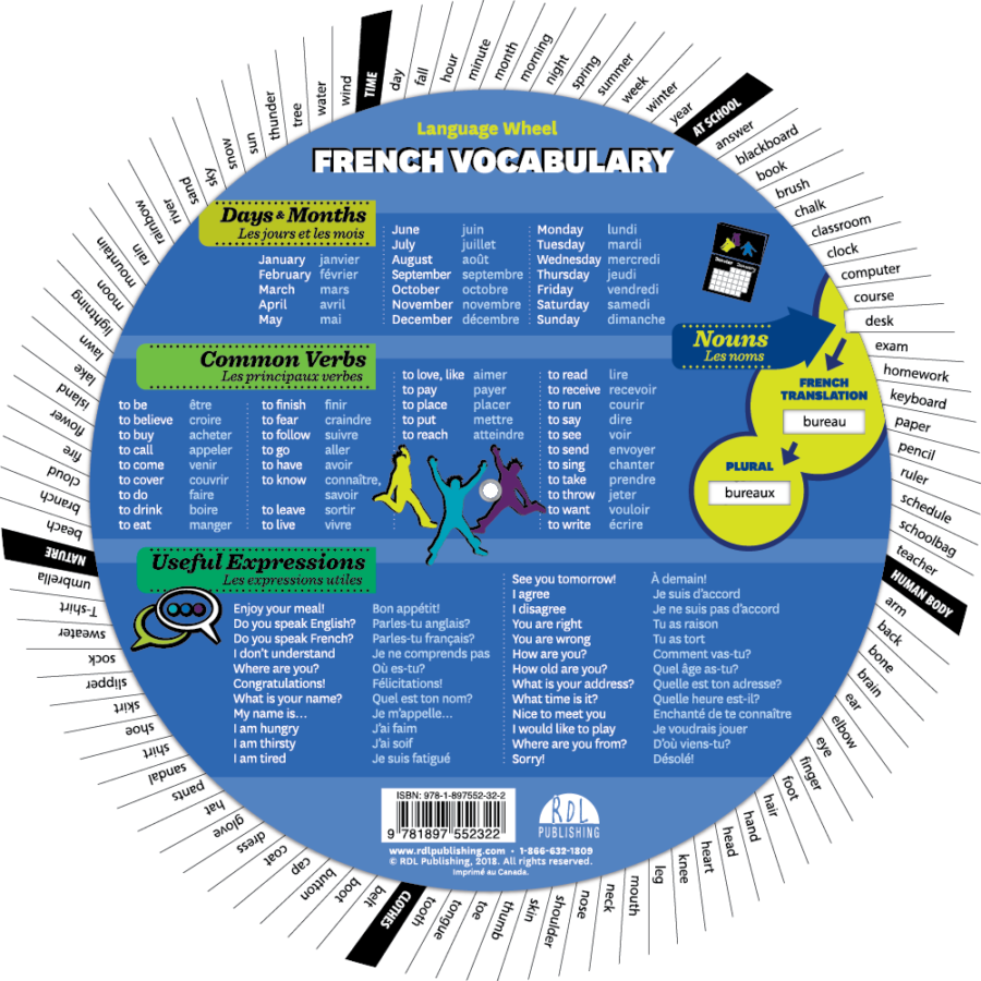 631bf6fe42002 French vocabulary wheel back