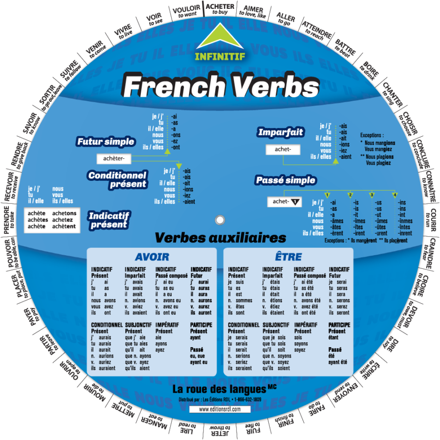 63277d114dd22 french verbs front