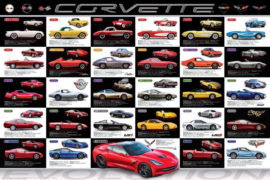 Corvette Evolution