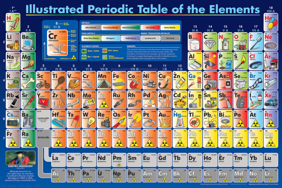 Periodic Table Illustrated